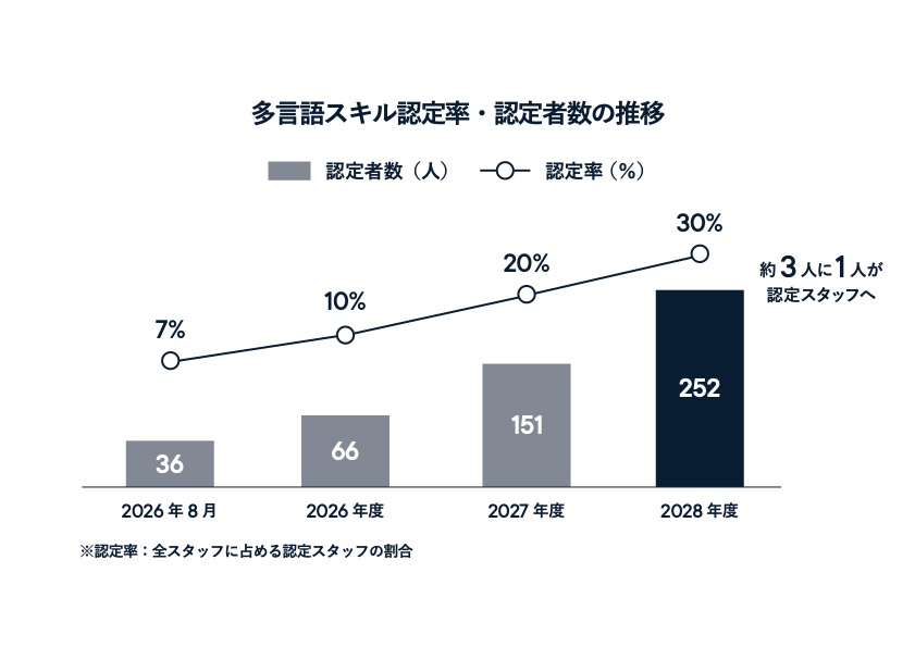 現状と今後の計画数値